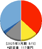 ジャパンワランティサポート 貸借対照表 2025年3月期