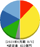 ユーシン精機 貸借対照表 2023年6月期