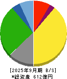 中央倉庫 貸借対照表 2025年9月期