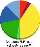 イリソ電子工業 貸借対照表 2023年6月期