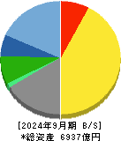 大和工業 貸借対照表 2024年9月期