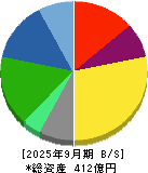 東洋テック 貸借対照表 2025年9月期