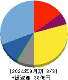 フォースタートアップス 貸借対照表 2024年9月期