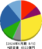 シチズン時計 貸借対照表 2024年6月期