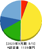 ＭＡＲＵＷＡ 貸借対照表 2023年9月期