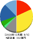 オーテック 貸借対照表 2024年12月期