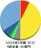 ＰＲ　ＴＩＭＥＳ 貸借対照表 2025年5月期