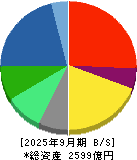 トプコン 貸借対照表 2025年9月期