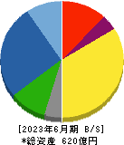 寺崎電気産業 貸借対照表 2023年6月期