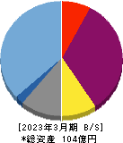 ジャパンワランティサポート 貸借対照表 2023年3月期