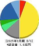 塩野義製薬 貸借対照表 2025年9月期