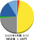 キーエンス 貸借対照表 2025年9月期