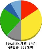 ＲＫＢ毎日ホールディングス 貸借対照表 2025年6月期