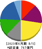 大同工業 貸借対照表 2023年6月期