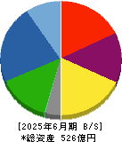日本ケミファ 貸借対照表 2025年6月期
