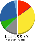 北興化学工業 貸借対照表 2025年2月期