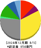 名糖産業 貸借対照表 2024年12月期