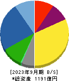 日本トムソン 貸借対照表 2023年9月期