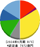 スタンレー電気 貸借対照表 2024年6月期