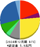 小松製作所 貸借対照表 2024年12月期