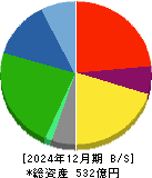 アサガミ 貸借対照表 2024年12月期