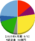 エリッツホールディングス 貸借対照表 2025年6月期