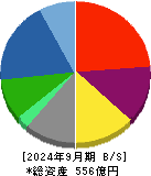 戸田工業 貸借対照表 2024年9月期