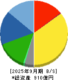 ＴＯＷＡ 貸借対照表 2025年9月期