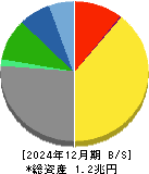 日本テレビホールディングス 貸借対照表 2024年12月期
