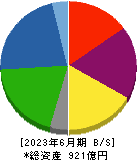 石塚硝子 貸借対照表 2023年6月期