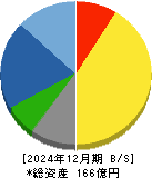 菊水ホールディングス 貸借対照表 2024年12月期