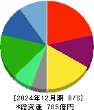 ハークスレイ 貸借対照表 2024年12月期