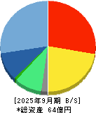 ハンモック 貸借対照表 2025年9月期