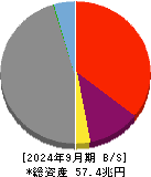 野村ホールディングス 貸借対照表 2024年9月期