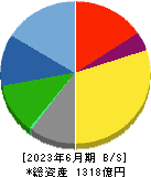 西川ゴム工業 貸借対照表 2023年6月期