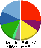 タカヨシ 貸借対照表 2023年12月期