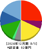 タカヨシホールディングス 貸借対照表 2024年12月期