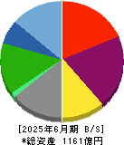 プレミアムウォーターホールディングス 貸借対照表 2025年6月期