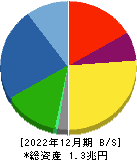 セイコーエプソン 貸借対照表 2022年12月期