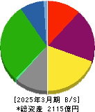 横浜冷凍 貸借対照表 2025年3月期