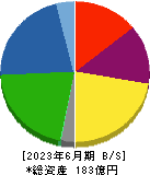 木村工機 貸借対照表 2023年6月期