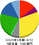 イエローハット 貸借対照表 2025年9月期