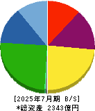 三井ハイテック 貸借対照表 2025年7月期