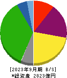 飯野海運 貸借対照表 2023年9月期