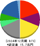 伊藤忠商事 貸借対照表 2024年12月期