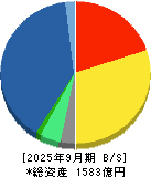 電通総研 貸借対照表 2025年9月期