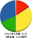 大阪製鐵 貸借対照表 2023年9月期