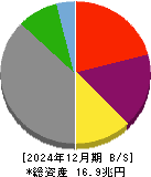 オリックス 貸借対照表 2024年12月期