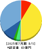 ビーアンドピー 貸借対照表 2025年7月期