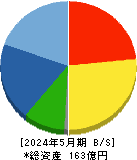 エヌ・ピー・シー 貸借対照表 2024年5月期